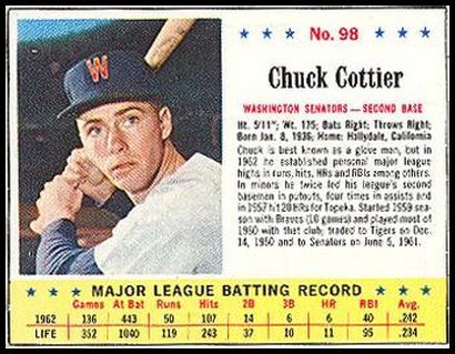 98 Chuck Cottier
